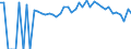 Indicator: 90% Confidence Interval: Lower Bound of Estimate of Percent of People of All Ages in Poverty for Madison County, MO