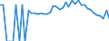 Indicator: 90% Confidence Interval: Lower Bound of Estimate of Percent of People Age 0-17 in Poverty for Madison County, MO