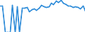 Indicator: 90% Confidence Interval: Upper Bound of Estimate of Percent of Related Children Age 5-17 in Families in Poverty for Madison County, MO