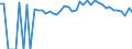 Indicator: 90% Confidence Interval: Upper Bound of Estimate of Percent of People of All Ages in Poverty for Madison County, MO