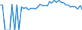 Indicator: 90% Confidence Interval: Upper Bound of Estimate of Percent of People Age 0-17 in Poverty for Madison County, MO