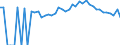Indicator: Estimated Percent of: Related Children Age 5-17 in Families in Poverty for Madison County, MO