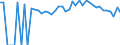 Indicator: Estimated Percent of: People of All Ages in Poverty for Madison County, MO