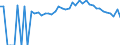Indicator: Estimated Percent of: People Age 0-17 in Poverty for Madison County, MO