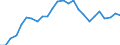 Indicator: Real Gross Domestic Product:: All Industries in Madison County, MO
