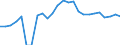 Indicator: Real Gross Domestic Product:: Private Goods-Producing Industries in Madison County, MO