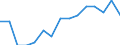 Indicator: Population Estimate,: by Sex, Total Population (5-year estimate) in Macon County, MO