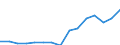 Indicator: Population Estimate,: Total, Hispanic or Latino, Two or More Races, Two Races Including Some Other Race (5-year estimate) in Macon County, MO