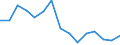 Indicator: Population Estimate,: acial Dissimilarity (5-year estimate) Index for Macon County, MO