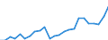 Indicator: Gross Domestic Product:: Private Goods-Producing Industries in Macon County, MO