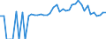 Indicator: 90% Confidence Interval: Lower Bound of Estimate of People of All Ages in Poverty for Macon County, MO