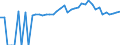 Indicator: 90% Confidence Interval: Upper Bound of Estimate of People of All Ages in Poverty for Macon County, MO