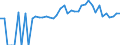 Indicator: 90% Confidence Interval: Lower Bound of Estimate of Percent of People of All Ages in Poverty for Macon County, MO