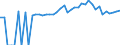 Indicator: 90% Confidence Interval: Upper Bound of Estimate of Percent of People of All Ages in Poverty for Macon County, MO