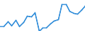 Indicator: Real Gross Domestic Product:: Private Goods-Producing Industries in Macon County, MO