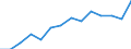 Indicator: Housing Inventory: Active Listing Count: 