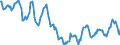 Indicator: Housing Inventory: Active Listing Count: in Lincoln County, MO