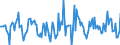 Indicator: Housing Inventory: Active Listing Count: Month-Over-Month in Lincoln County, MO