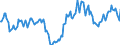 Indicator: Housing Inventory: Active Listing Count: Year-Over-Year in Lincoln County, MO