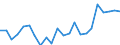 Indicator: Housing Inventory: Active Listing Count: , MO