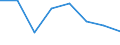 Indicator: Housing Inventory: Active Listing Count: (5-year estimate) in Lincoln County, MO (DISCONTINUED)