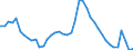 Indicator: Housing Inventory: Active Listing Count: 