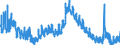 Indicator: Housing Inventory: Active Listing Count: 