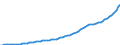 Indicator: Housing Inventory: Active Listing Count: 