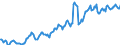 Indicator: Housing Inventory: Average Listing Price: in Lincoln County, MO