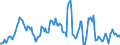 Indicator: Housing Inventory: Average Listing Price: Year-Over-Year in Lincoln County, MO