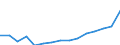 Indicator: Population Estimate,: Total, Not Hispanic or Latino, Two or More Races (5-year estimate) in Lincoln County, MO