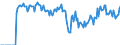 Indicator: Market Hotness:: Demand Score in Lincoln County, MO