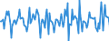 Indicator: Market Hotness:: Median Days on Market in Lincoln County, MO