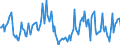 Indicator: Market Hotness:: Median Days on Market in Lincoln County, MO