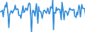 Indicator: Market Hotness:: Median Days on Market in Lincoln County, MO