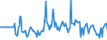 Indicator: Market Hotness:: Median Days on Market Versus the United States in Lincoln County, MO