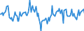 Indicator: Market Hotness:: Median Days on Market Day in Lincoln County, MO