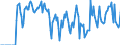 Indicator: Market Hotness:: Supply Score in Lincoln County, MO