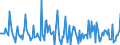 Indicator: Market Hotness: Page View Count per Property: in Lincoln County, MO