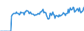 Indicator: Market Hotness: Page View Count per Property: Versus the United States in Lincoln County, MO