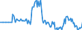 Indicator: Market Hotness: Page View Count per Property: in Lincoln County, MO