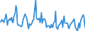 Indicator: Housing Inventory: Median Days on Market: in Lincoln County, MO