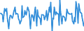 Indicator: Housing Inventory: Median Days on Market: Month-Over-Month in Lincoln County, MO