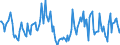 Indicator: Housing Inventory: Median Days on Market: Year-Over-Year in Lincoln County, MO