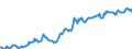 Indicator: Housing Inventory: Median: Listing Price in Lincoln County, MO