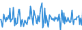 Indicator: Housing Inventory: Median: Listing Price Month-Over-Month in Lincoln County, MO