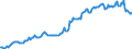 Indicator: Housing Inventory: Median: Listing Price per Square Feet in Lincoln County, MO