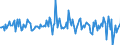 Indicator: Housing Inventory: Median: Listing Price per Square Feet Month-Over-Month in Lincoln County, MO