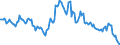 Indicator: Housing Inventory: Median: Listing Price per Square Feet Year-Over-Year in Lincoln County, MO