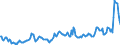 Indicator: Housing Inventory: Median: Home Size in Square Feet in Lincoln County, MO